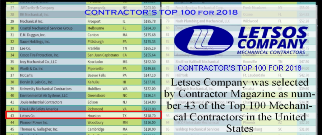 Letsos Company